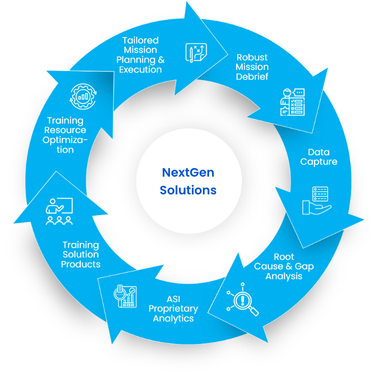 Exercise_Facilitation_Graph